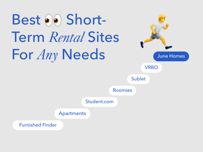 Best short term rental sites