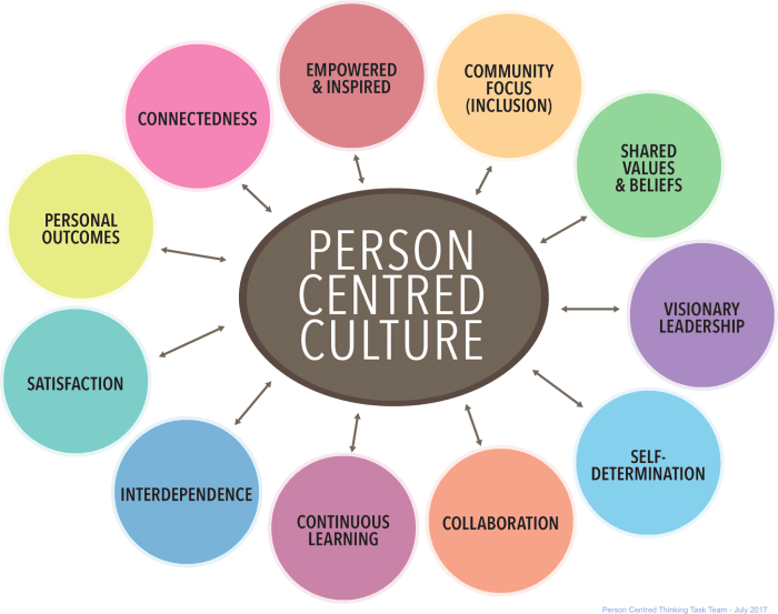 People center
