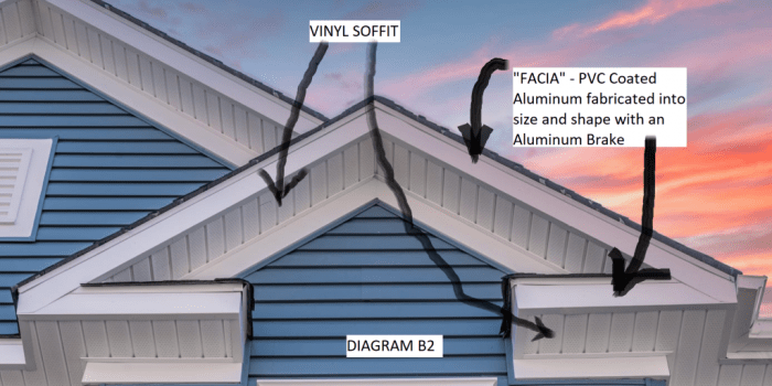 Vinyl siding to stucco transition